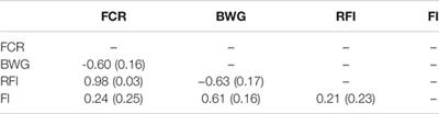 Genomic Selection and Genome-wide Association Study for Feed-Efficiency Traits in a Farmed Nile Tilapia (Oreochromis niloticus) Population